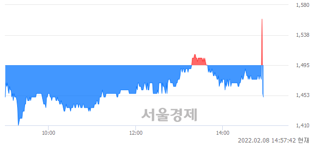 <유>참엔지니어링, 현재가 6.73% 급락