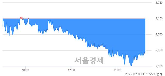 <코>현우산업, 매도잔량 480% 급증