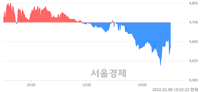 <코>포메탈, 매수잔량 377% 급증