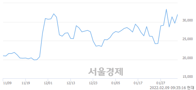 <코>현대바이오, 매수잔량 364% 급증