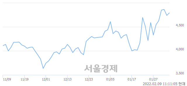 <코>삼일기업공사, 매도잔량 334% 급증