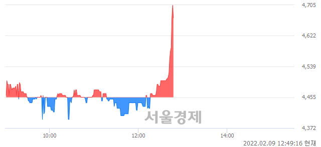 <코>아가방컴퍼니, 매수잔량 620% 급증