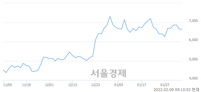 <유>이수페타시스, 4.81% 오르며 체결강도 강세 지속(183%)