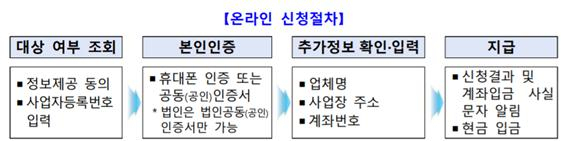 코로나19로 어려움 겪는 소상공인 돕는 알짜 지원정책 한눈에 보기