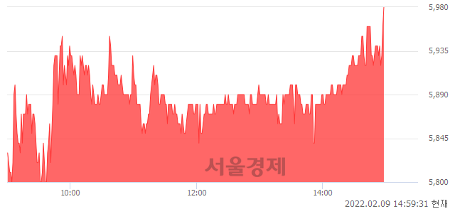 <코>알에프세미, 3.63% 오르며 체결강도 강세 지속(123%)