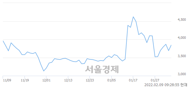 <유>알루코, 매수잔량 320% 급증