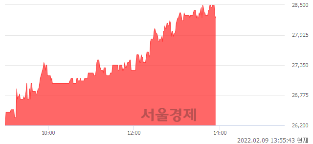 <코>노터스, 전일 대비 7.82% 상승.. 일일회전율은 1.31% 기록