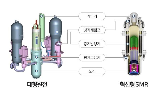 혁신형 SMR과 기존 대형원전의 비교. 사진 제공=한국수력원자력