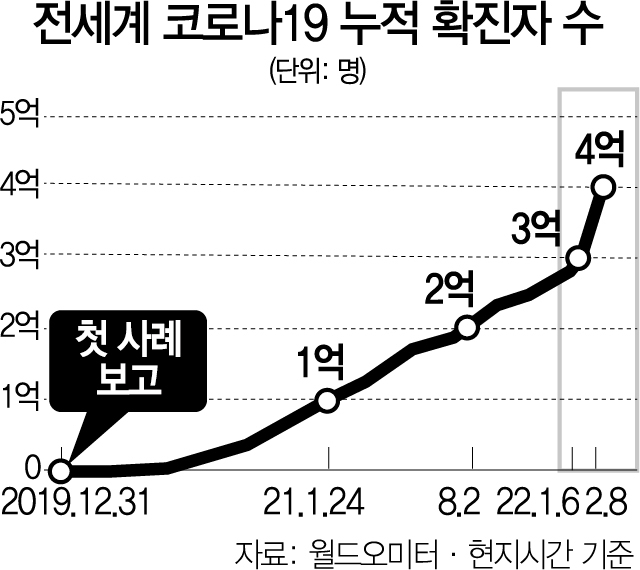 속속 마스크 벗는 美…뉴욕도 실내착용 의무화 해제