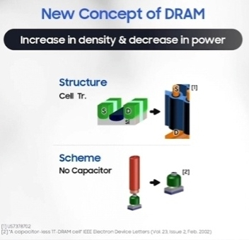 D램 셀 트랜지스터를 수직으로 적층한 모습(위 두번째 그림)과 아예 캐패시터를 없앤 ‘캡리스(capless)’ 콘셉트.