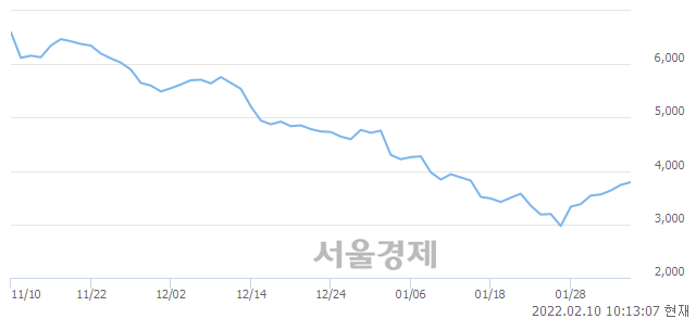 <유>토니모리, 매수잔량 367% 급증