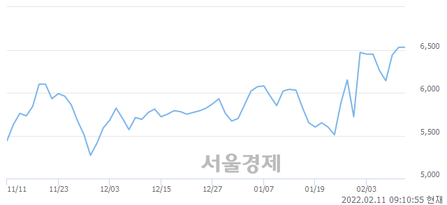 <코>삼현철강, 3.98% 오르며 체결강도 강세로 반전(126%)