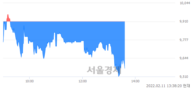 <코>바이옵트로, 매도잔량 520% 급증