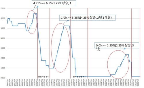 자료 제공=황세운 자본시장연구원 선임연구위원