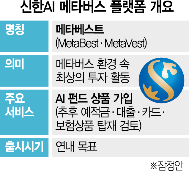 신한, 메타버스 플랫폼 구축…'넥스트 모바일뱅킹' 주도한다