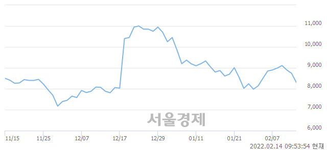 <코>한국전자인증, 매수잔량 368% 급증