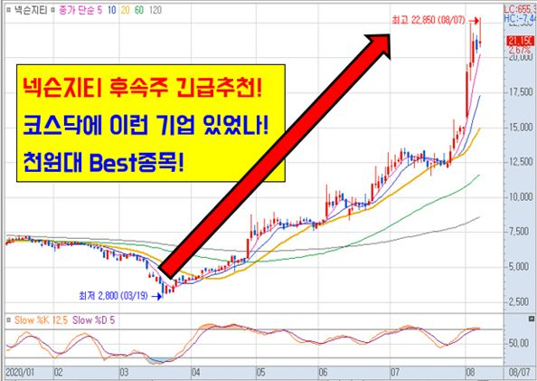 Best종목! 조용히 매수해서 묻어놔라 1月 정말 큰돈 된다!