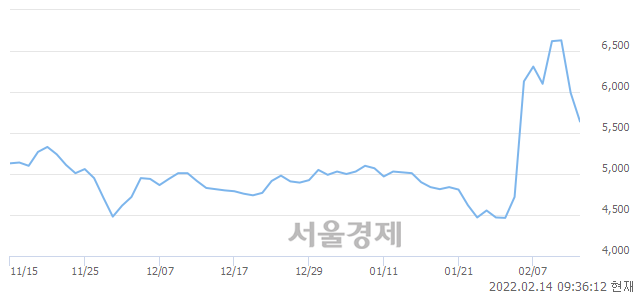 <코>TJ미디어, 매도잔량 313% 급증