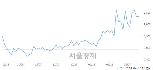 <코>상상인, 매도잔량 523% 급증