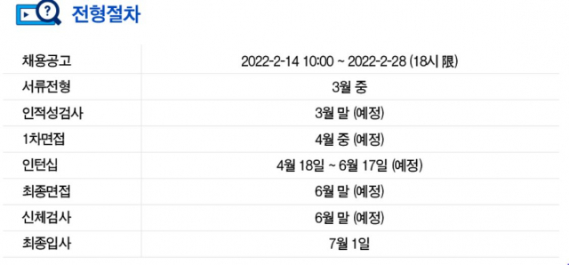 두산건설 전형절차(두산건설 채용사이트 갈무리)