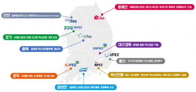 경제자유구역별 발전비전 및 발전목표. 사진 제공=산업부