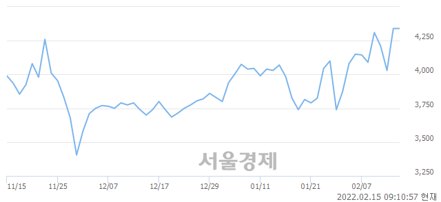 <유>문배철강, 매도잔량 558% 급증