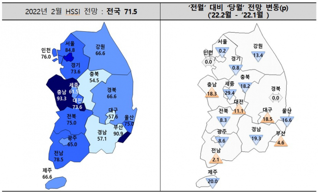 2월 전국 분양경기실사지수(HSSI). 자료제공=주택산업연구원