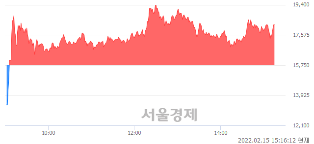 <코>유앤아이, 매도잔량 322% 급증