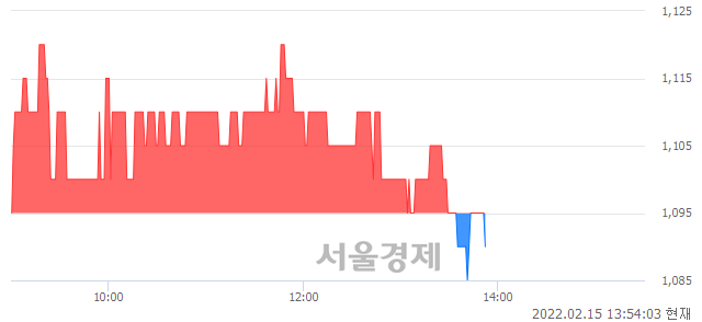 <코>윙입푸드, 매도잔량 347% 급증