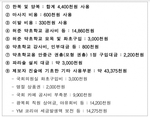 [단독]보훈처, 김원웅 광복회장 비자금 7256만 원 사적 사용 확인