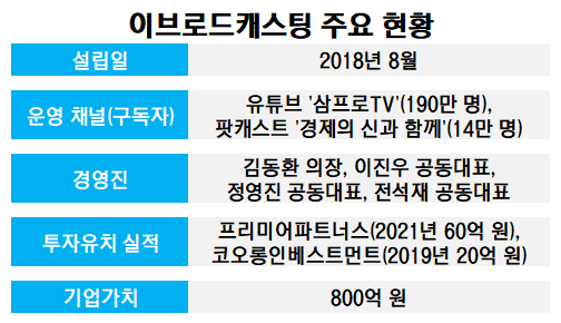 [단독] 190만 동학개미 거느린 '삼프로TV' 상장 시동