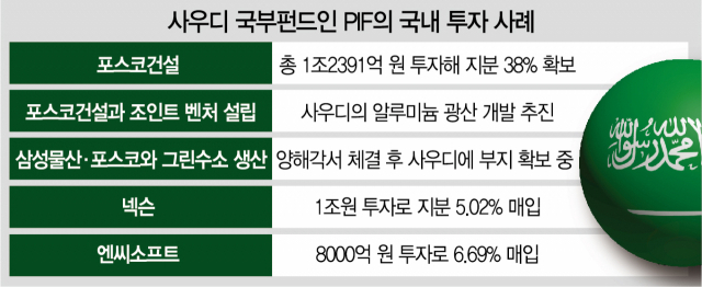 [단독] '오일' 다음 '배터리'…사우디 국부펀드, SK온에 1조+α 베팅