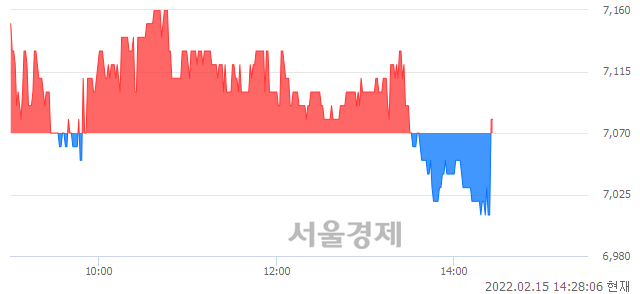 <코>옵트론텍, 매도잔량 602% 급증