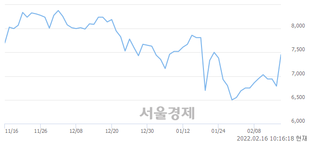 <코>삼영이엔씨, 매도잔량 722% 급증