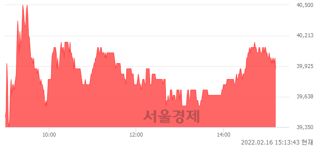 <코>이노와이어리스, 5.26% 오르며 체결강도 강세 지속(178%)