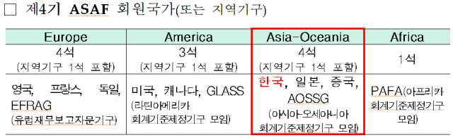 자료=금융위원회