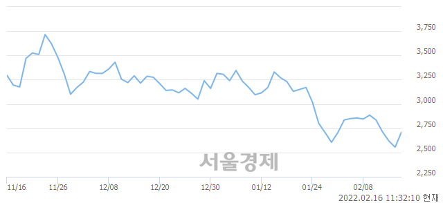 <유>인스코비, 5.87% 오르며 체결강도 강세 지속(289%)