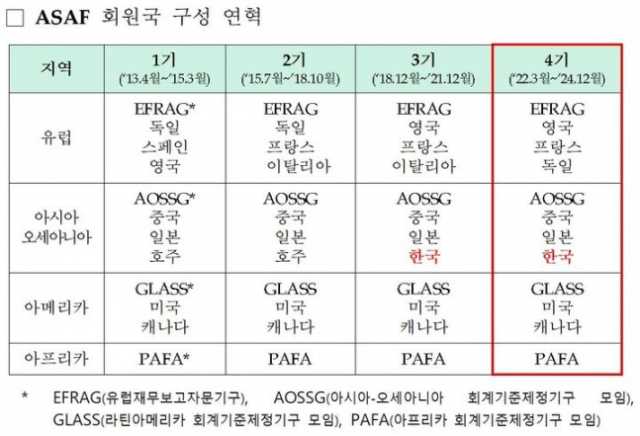 자료=금융위원회