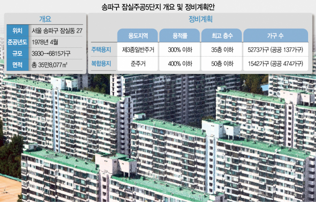 잠실주공5, 드디어 서울시 심의 넘었다…'최고 50층'으로 재건축