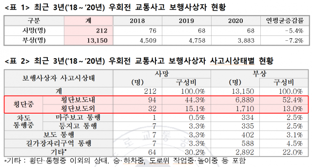 자료제공=도로교통공단