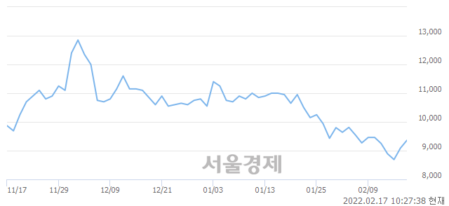 <코>아이원스, 매도잔량 1380% 급증