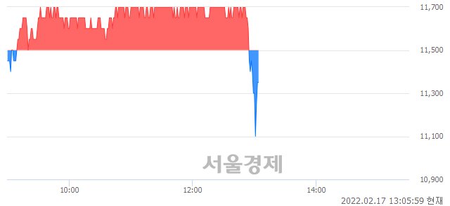 <코>에스피지, 매도잔량 353% 급증