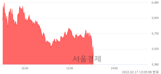 <코>피제이메탈, 매수잔량 371% 급증