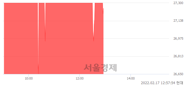 <유>솔루스첨단소재2우B, 매도잔량 6344% 급증