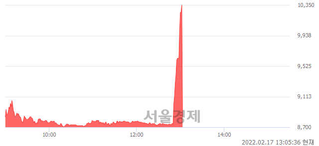 <유>대성에너지, 현재가 14.01% 급락