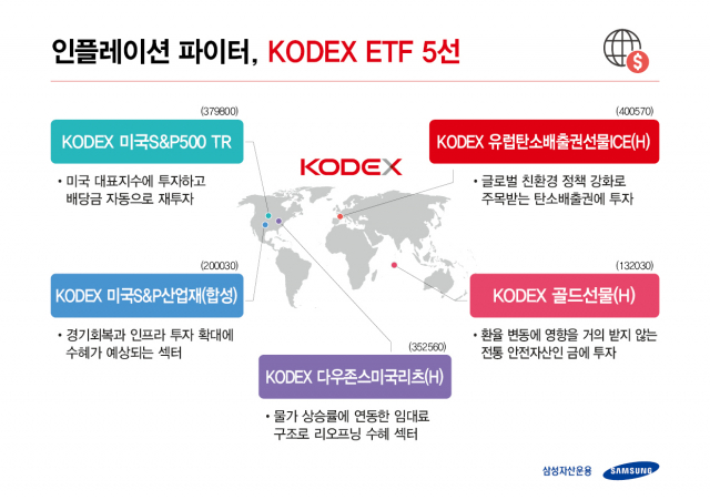 제공=삼성자산운용