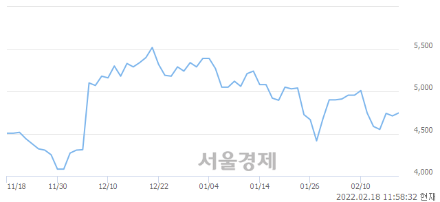 <유>영진약품, 매수잔량 302% 급증