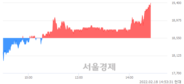 <코>큐에스아이, 매수잔량 327% 급증