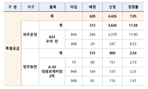 [한국부동산원 청약홈 캡쳐, 재판매 및 DB 금지]