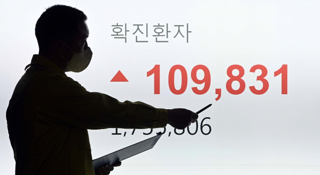 코로나19 팬데믹(세계적 대유행) 후 처음으로 일일 신규 확진자가 10만 명을 넘어 11만 명에 육박한 18일 서울 송파구청 상황실 모니터에 확진자 수가 표시돼 있다. 이호재 기자